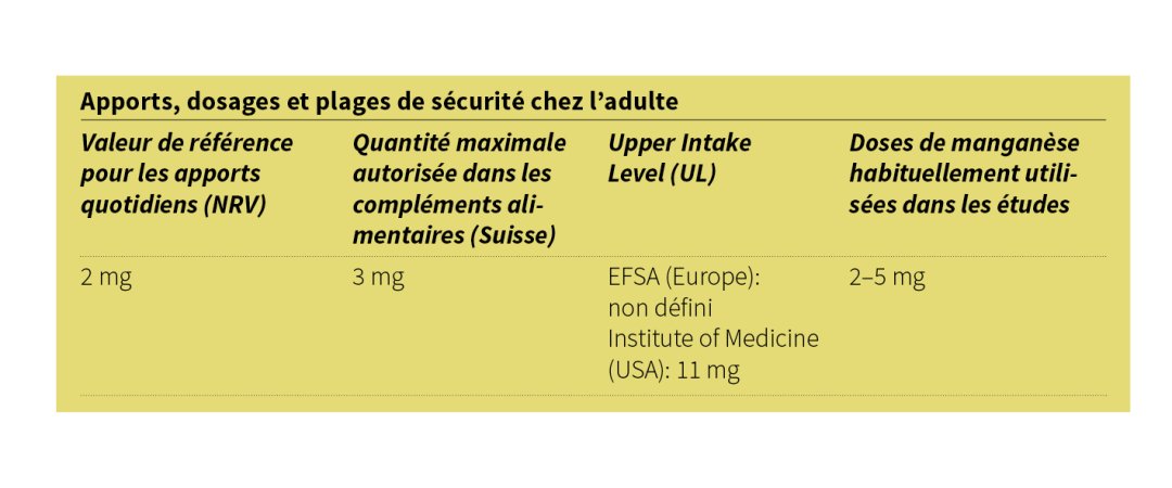 Tableau des apports recommandés chez l’adulte