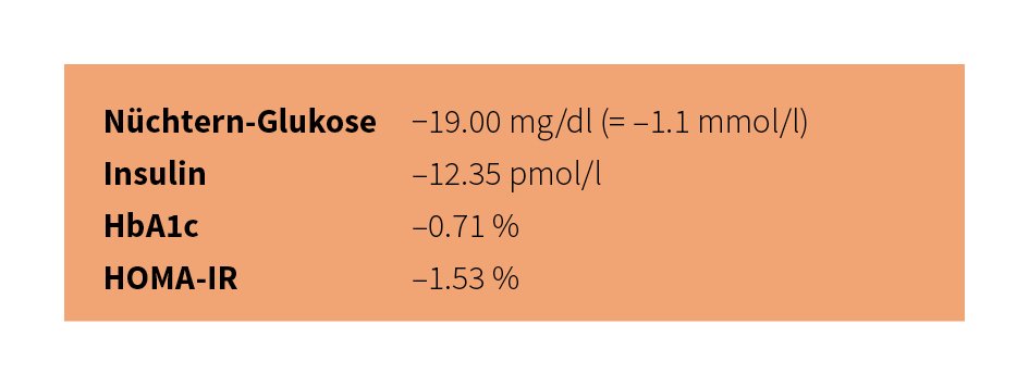 Chrom-Supplementierung als positiver Einflussfaktor auf klassische Blutzucker-Kontrollparameter bei Typ-2-Diabetes » Ergebnisse der Meta-Analyse
