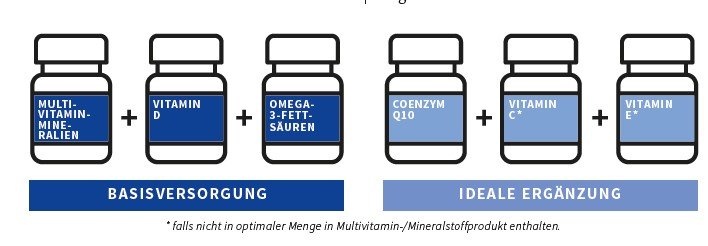 Einnahmeschema für Mikronährstoffe mit Basisversorgung und Ergänzungen für die Fruchtbarkeit
